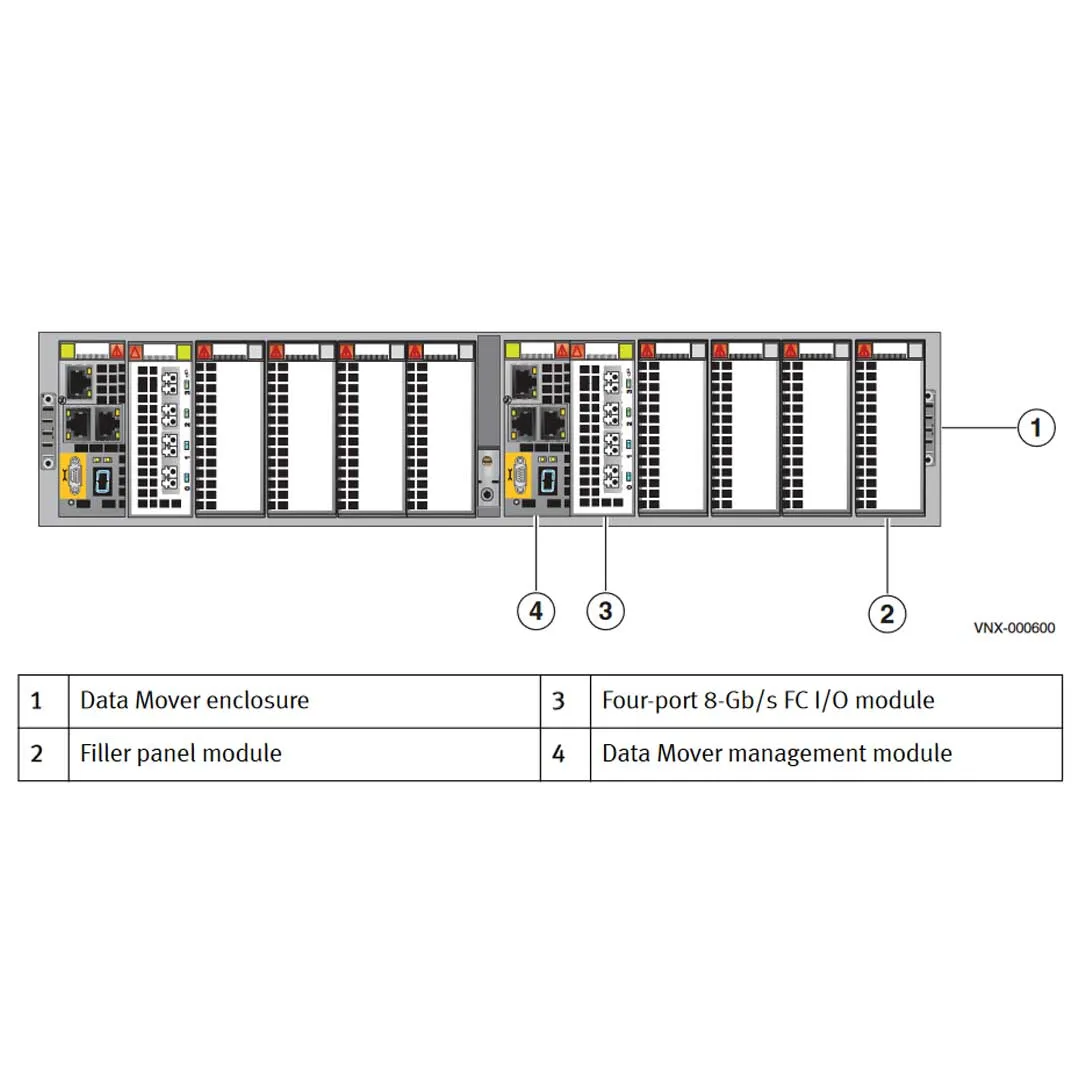 EMC VNX5600 Disk Processor Enclosure (DPE)